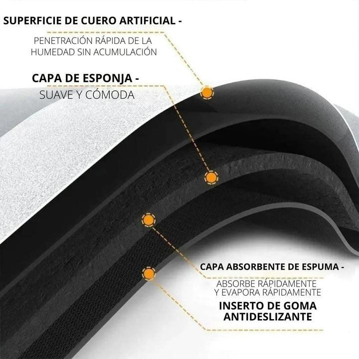 TAPETE ANTIDESLIZANTE Y ABSORBENTE PARA COCINA ULTRADRY®